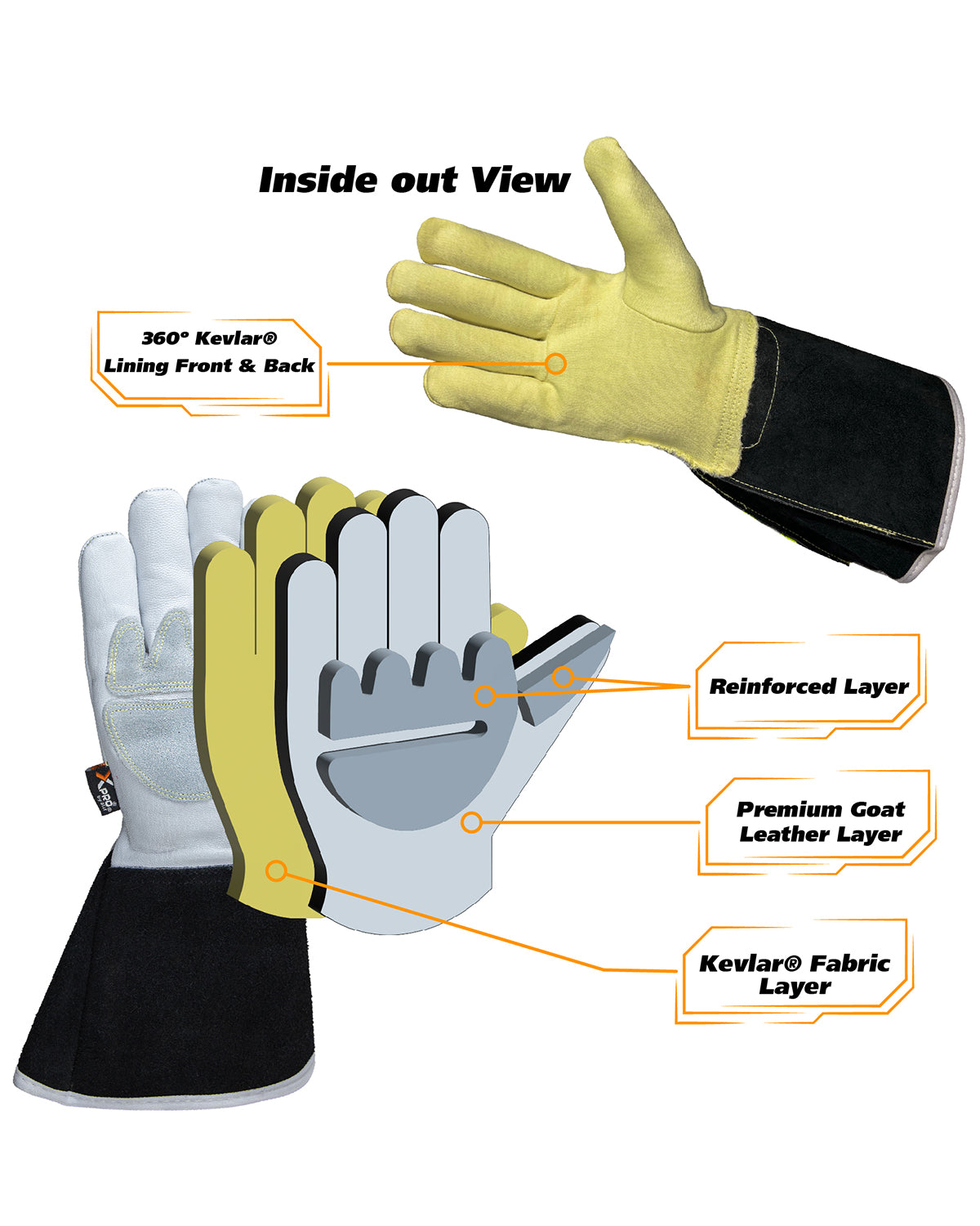 XPRO® 3NLPRC6 Tig Welding Gloves: Kevlar & Enhanced Visibility-Certified, Sizes Small to 2xl | 3xl for Mens & Women