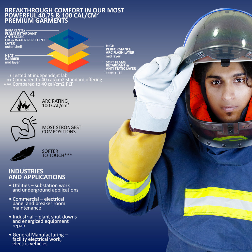 GRAYWOLF® Electric Arc Suit 70 CAL – Premier Protection for Electrical Arc Hazards